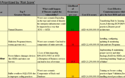 A Risk Management Tool for all businesses
